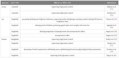 GLP-1 receptor agonists as promising disease-modifying agents in WFS1 spectrum disorder